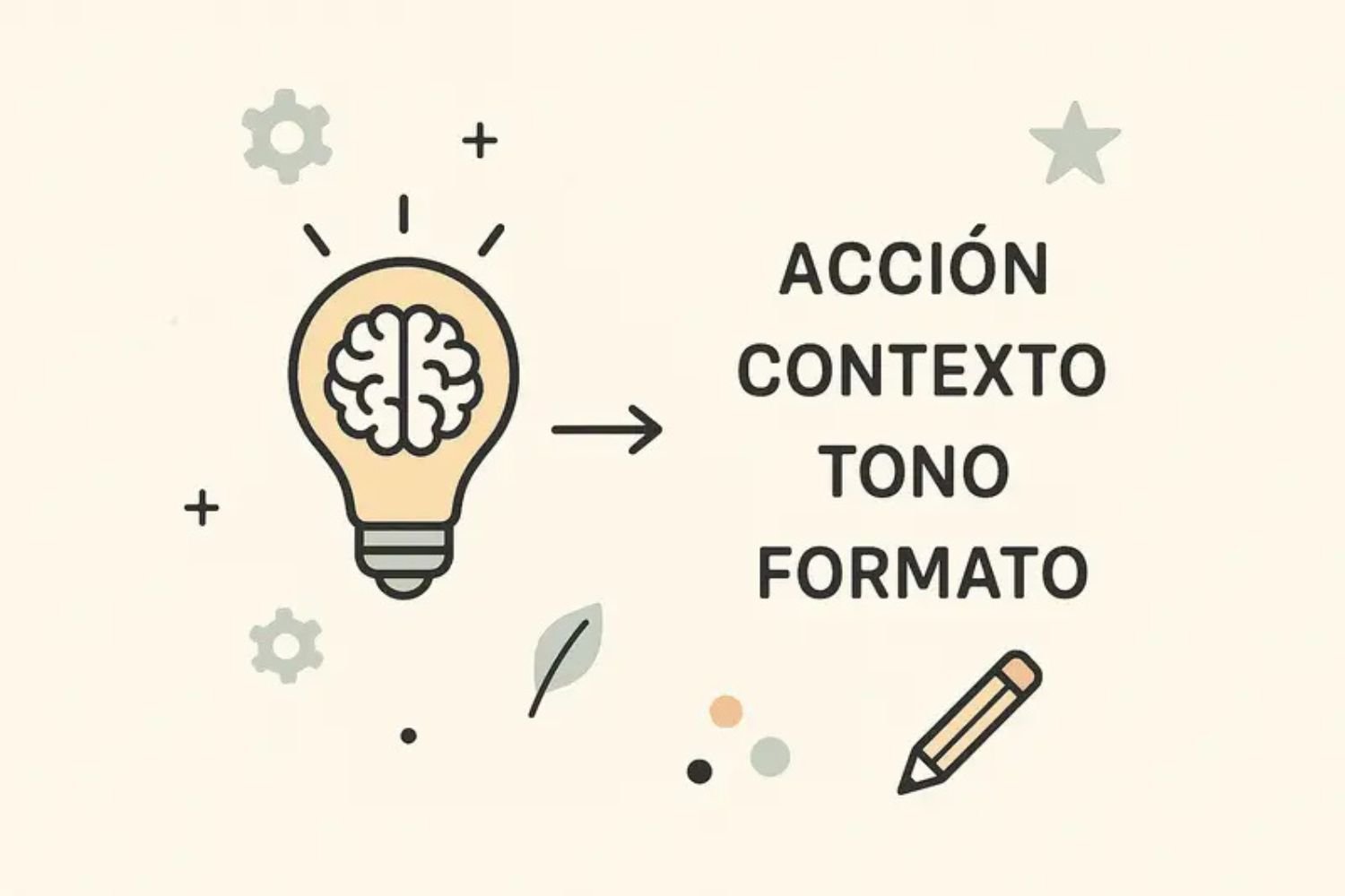 Fórmula sencilla de 4 pasos para escribir prompts efectivos para la IA. Soluciones Digitales efectivas con Conecta Chava+